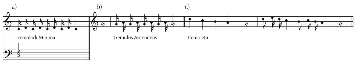 Beispiel 4: ›Tremolo di minima‹ nach Diruta (a) sowie ›tremulus ascendens‹ und ›tremoletti‹ nach Praetorius (b und c)25